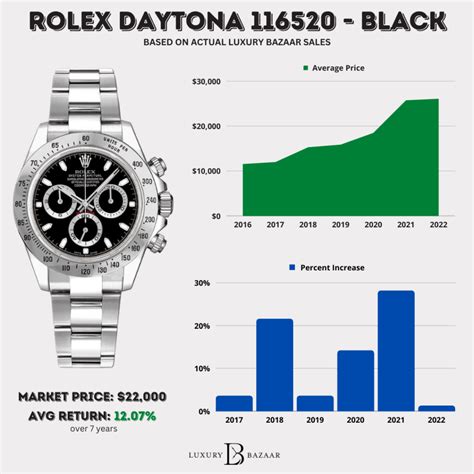 daytona rolex black price|rolex daytona value chart.